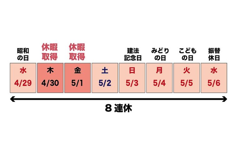 ゴールデンウィークまで希望 2026年（令和8年）のゴールデンウィーク（GW）はいつからいつまで？